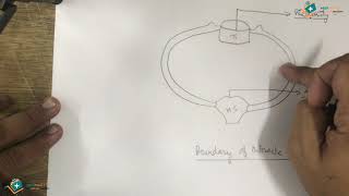 Boundaries Of Thoracic Inlet explained with Diagram anatomylecture [upl. by Portugal480]