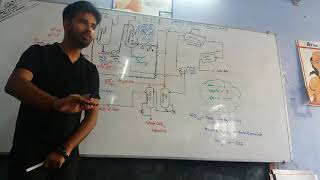 SodaAsh1 Solvay Process by Gaurav Srivastav Sir [upl. by Nigrom]