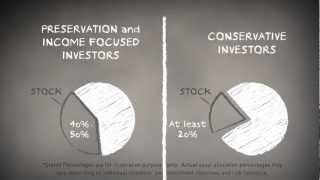 Asset Allocation  How to Choose Your Investments [upl. by Rocco752]