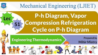 L 51 P h Diagram Vapor Compression Refrigeration Cycle  Engineering Thermodynamics  Mechanical [upl. by Jeb765]