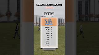 🏏Remaining RTM Cards  IPL shorts iplauction2024 ipl2025 [upl. by Trebmal]