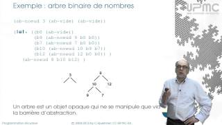 64b Arbres binaires  MOOC Programmation récursive [upl. by Atoiyanap118]