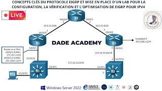 Présentation détaillée des concepts clés du protocole EIGRP et mise en place dun LAB [upl. by Yraeg898]