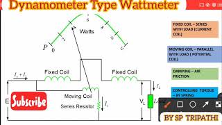 Construction and working of Dynamometer type Wattmeter in hindi [upl. by Rebe]