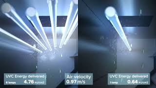 How JIMCO AS Photolyc Oxidation works  Lamps [upl. by Lilhak]