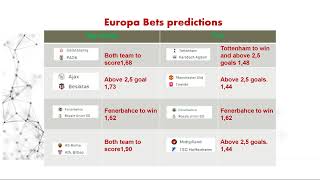 Europa League predictions Soccer prediction [upl. by Alue203]