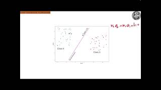 Linear Classification Logistic Regression Binary Classification [upl. by Garlanda]