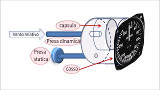 Il funzionamento dellanemometro [upl. by Bainbrudge]