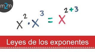 Leyes de los Exponentes  Todas las Leyes [upl. by Frantz377]