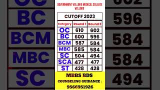 Government Vellore Medical College  neet2024 neet medical mbbs shorts vmc govtmedicalcollege [upl. by Philip788]