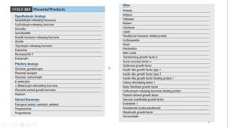 Endocrine changes in pregnancy part 5 [upl. by Klug]