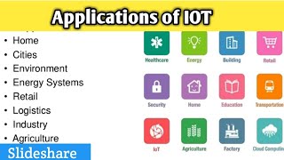 Applications of IoT  Smart home smart city Smart farms Smart industry  Lec32 [upl. by Blane14]