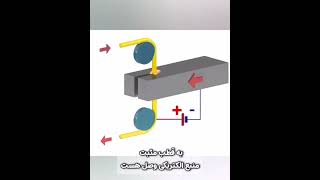 برش هر نوع فلزی با یک سیم نازک [upl. by Anilev]