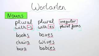 Überblick über die Wortarten I  Englisch  Grammatik [upl. by Natelson108]