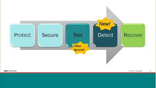 Unitrends Tech Demo Recovery Analytics [upl. by Eelahs]