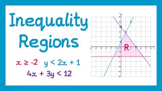 Inequality Regions  GCSE Higher Maths [upl. by Scever395]