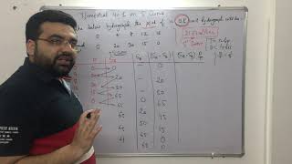 Numerical on S Curve Hydrograph SSCJEGATEESEPSUsDFCCILRailwaysCivil Engineering [upl. by Akenat258]