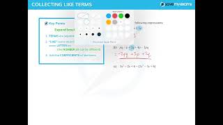 Collecting Like Terms EXPLAINED in 4mins  GCSE amp IGCSE Maths Revision [upl. by Gaylor930]