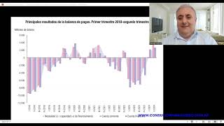 ¿Es inevitable la devaluación del peso [upl. by Fenella]