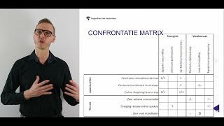 SWOT analyse confrontatiematrix centraal probleem webcollege [upl. by Ardnalac]