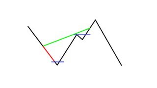 Grid Trading explained [upl. by Aver531]