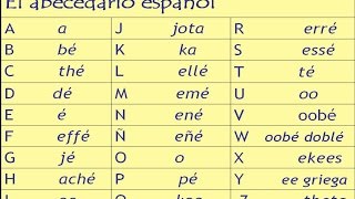 Spanish Alphabet and Pronunciation Lesson [upl. by Salina]