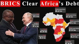 BRICS Writeoff 20 billion Debt of Africa and Shocked IMF End of IMF and World Bank [upl. by Helgeson]