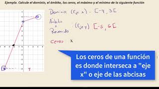 Dominio y rango función Racional  Introducción MatematicasprofeAlex [upl. by Akeirahs]