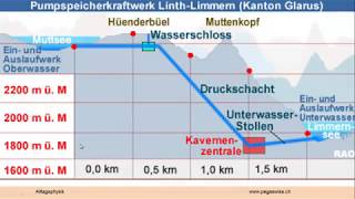 Pumpspeicherkraftwerk LinthLimmern [upl. by Clere760]