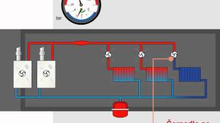 Flexbalance hydraulic balancer  Flamco CES [upl. by Nylhtiak]