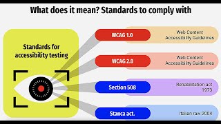 Accessibility Testing  What is it Why and how to perform it [upl. by Roseanna]