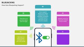 Bluejacking Animated PowerPoint Slides [upl. by Adniroc]