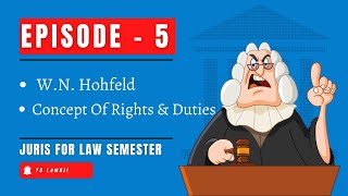 Concept Of Rights And Duties  WN Hohfeld  Jural Correlative Opposite and Contradictory fglaw [upl. by Leotie]