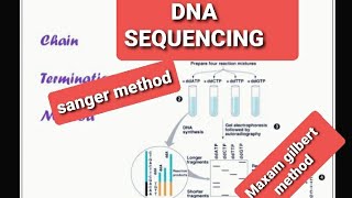 DNA SequencingSangers methodMaxam Gilberts MethodGel ElectrophorosisMdcat preparation [upl. by Na]