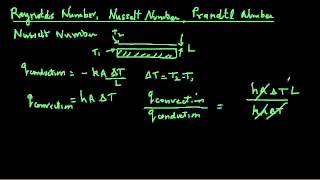 Convective heat transfer  Dimensionless numbers [upl. by Frisse520]