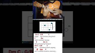 Cinta itu buta  ukulelè tutorial cintaitubuta uks ukuleletutorial ukulele [upl. by Nami]