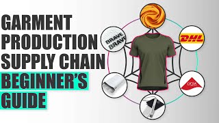 Garment Production Supply Chain Beginners Guide [upl. by Kelleher]