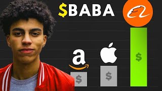 BABA Stock Alibaba Group Holding stock BABA STOCK Prediction BABA STOCK Analysis BABA STOCK NEws [upl. by Eioj]