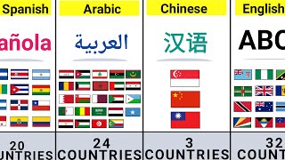 How Many Countries Share The Same Language [upl. by Malissa]