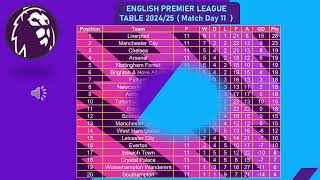 English Premier League 202425  Match Day 11  League Table [upl. by Ytte]