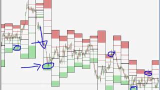 Everything you want to know about Pivot Points [upl. by Edd]