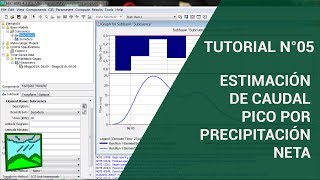 Tutorial HecHMS 43  Clase N°05 Estimación de Caudal utilizando Precipitación Neta [upl. by Anitsrhc437]