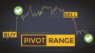 Pivot Point Trading Strategy  The only Indicator I use [upl. by Enala]