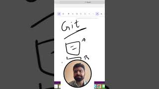 Git Basics What is Git [upl. by Aiello714]