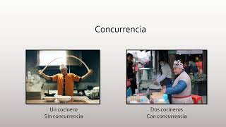 2  ¿Qué es la Concurrencia  Curso de Concurrencia en C [upl. by Stander]