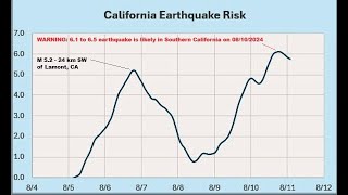 52 Earthquake in Lamont Foreshock Warning for Southern California [upl. by Ingvar]