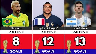 FIFA World Cup all time Top Goalscorers [upl. by Brentt]