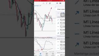 🟢 ESTRATEGIA SCALPING PARA ÍNDICES SINTÉTICOS 🟢 Volatility 10 25 50 75 100 251s 751s [upl. by Selokcin757]