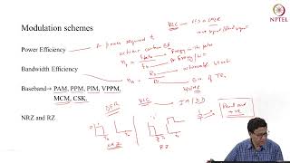 Modulation Schemes for OWC BER for OOK [upl. by Demp]