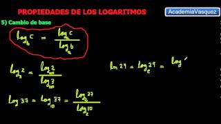 Propiedades de los Logaritmos [upl. by Ylecara]